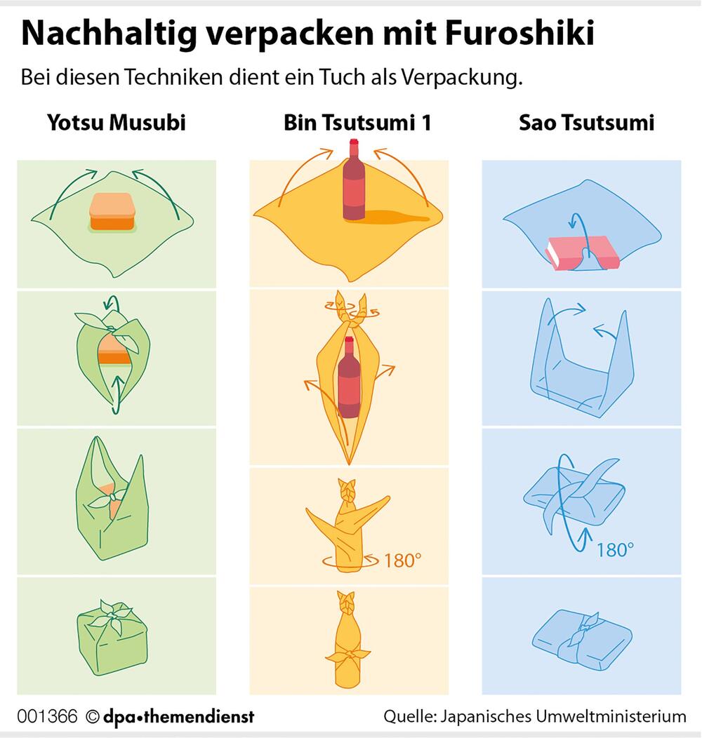 Weniger Verpackungsmüll: So packt man Geschenke nachhaltig ein