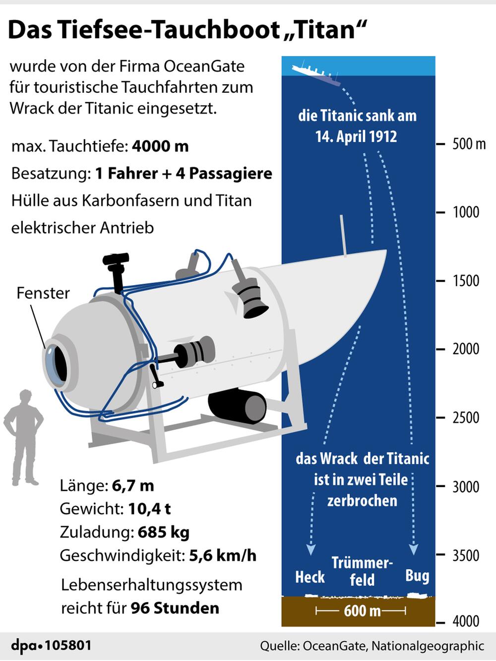 "Zeichnung und Angaben zum vermissten U-Boot (Aktualisierung)",