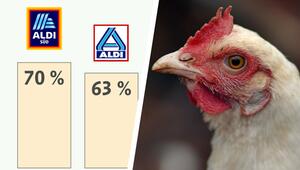 Masthuhn-Report 2025
