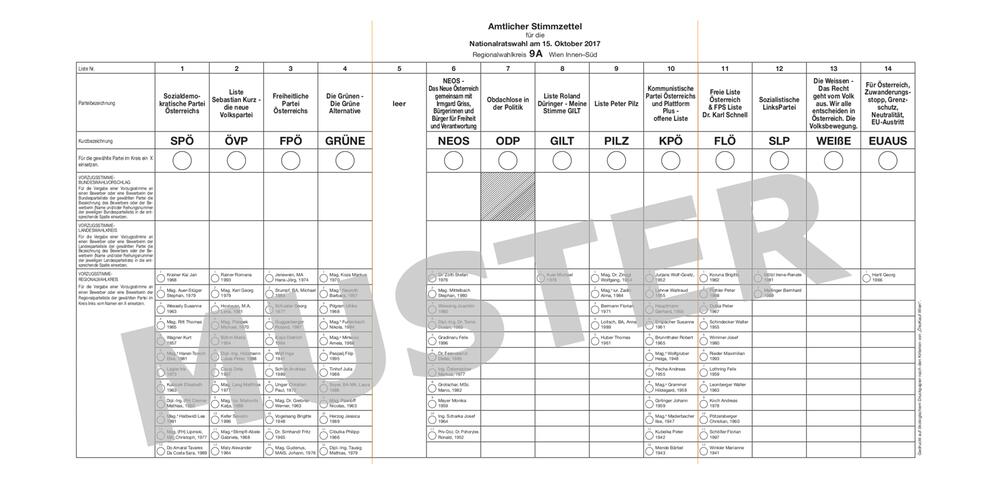 Stimmzettel, Nationalratswahl, Vorzugsstimme, Parteien