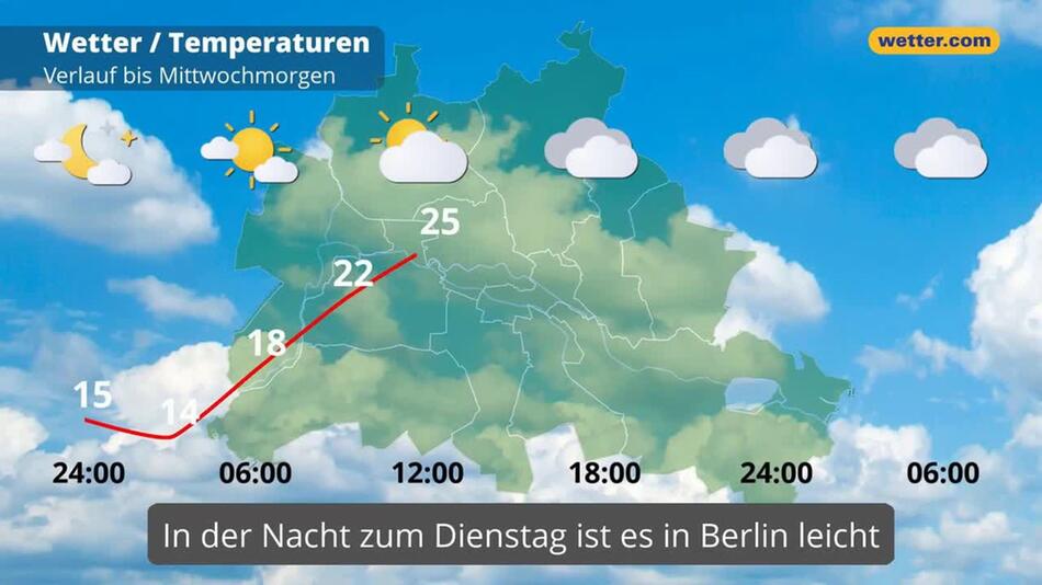 "Berlin: Dein Wetter für Berlin"