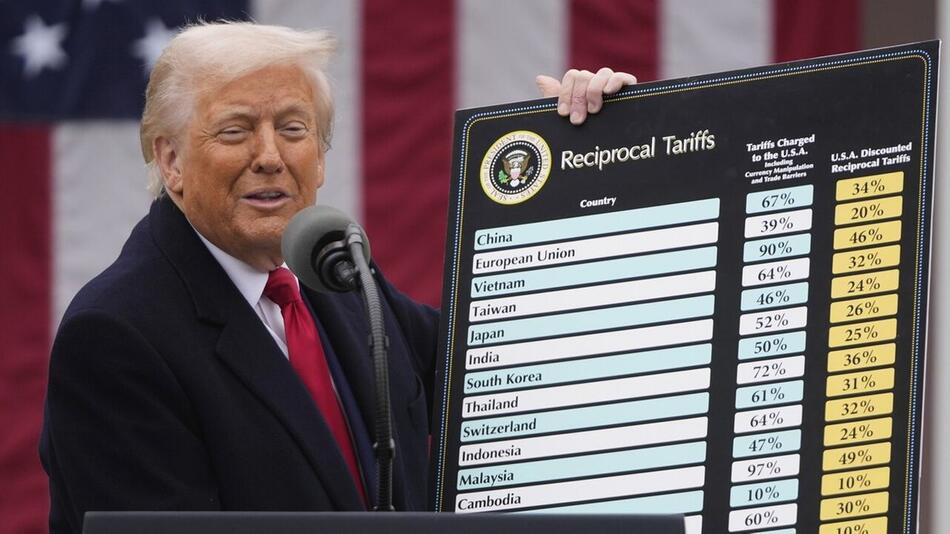 Zoll-Schock für Hollywood: Trump will 100 Prozent-Zoll auf Auslanddrehs