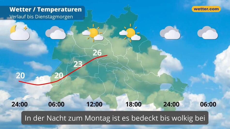 "Berlin: Dein Wetter für Berlin"