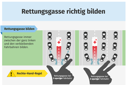 Rettungsgasse bilden