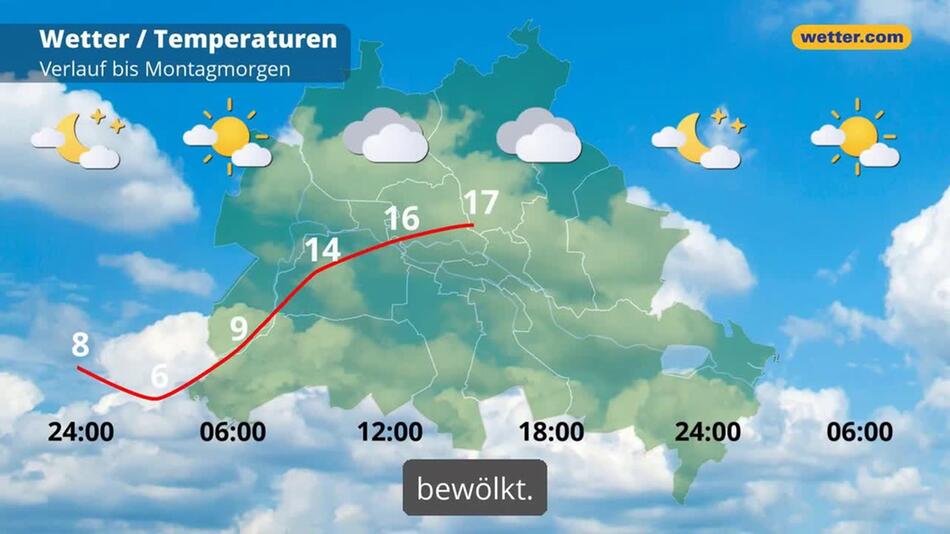 "Berlin: Dein Wetter für Berlin"