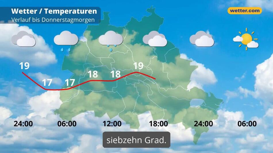 "Berlin: Dein Wetter für Berlin"