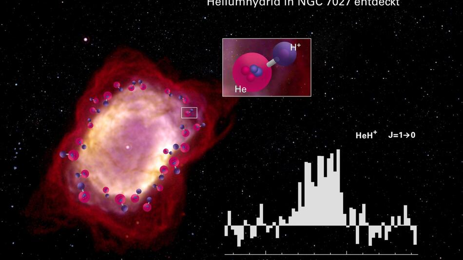 Heliumhydrid-Ionen