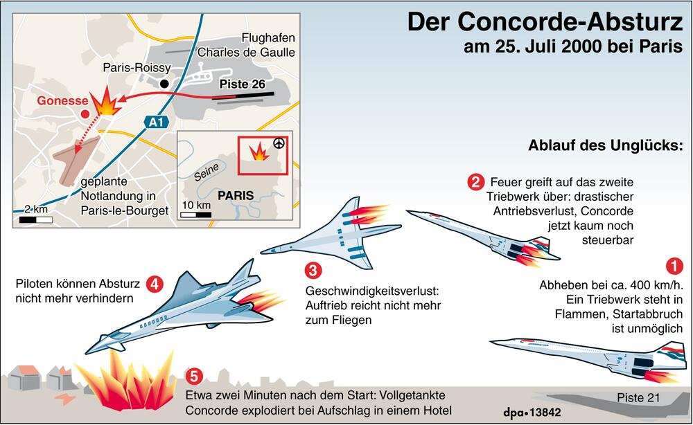 Ablauf des Unglücksfluges