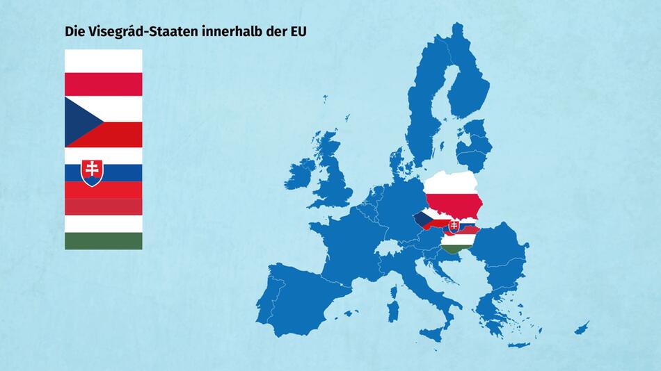 Visegrad-Staaten