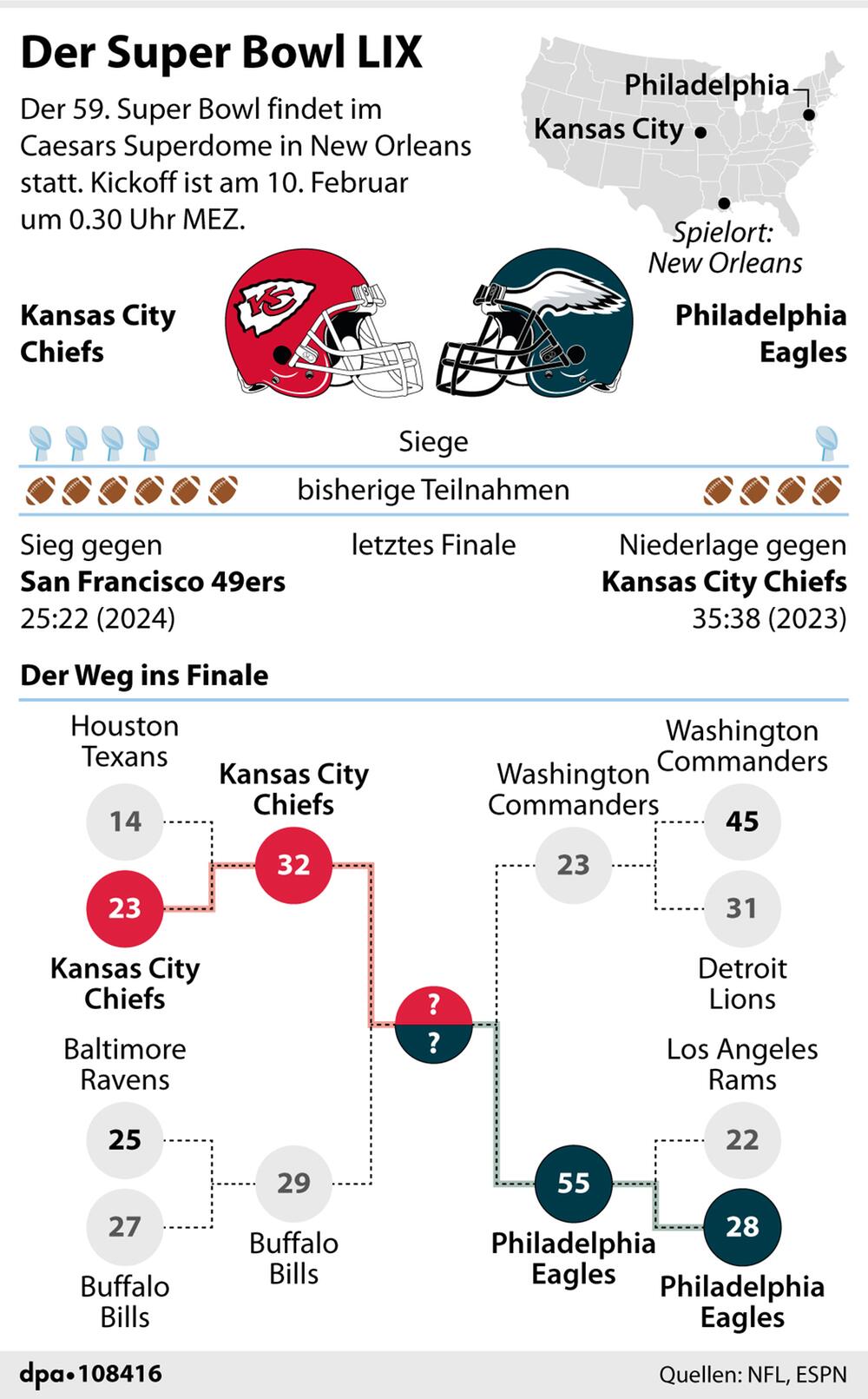 Grafik: Der Super Bowl LVIII