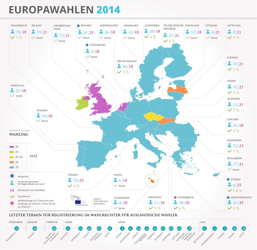 Europawahl 2014