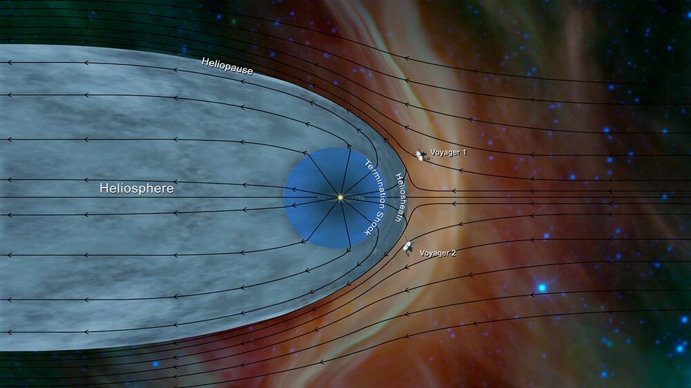 "Voyager 2"-Daten aus dem interstellaren Raum