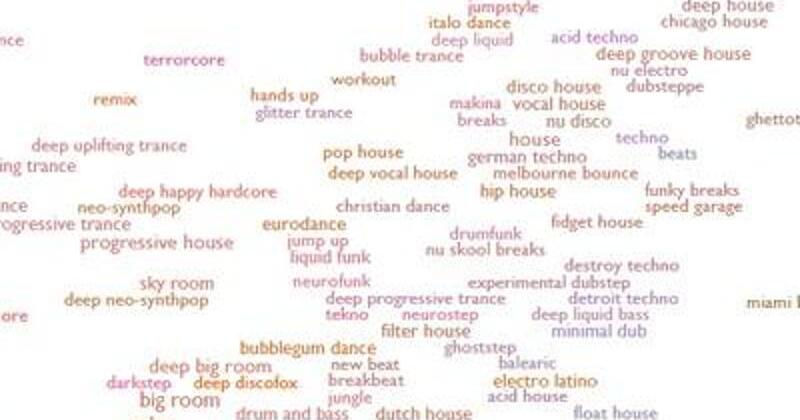 Every Noise at Once: Musik-Genres anschaulich erklärt | GMX.AT