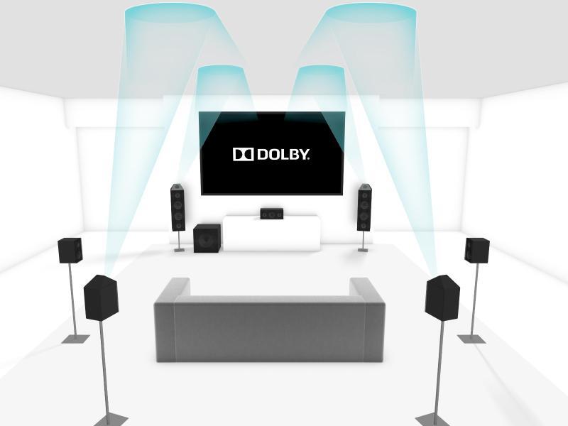 Funktionsweise von Dolby Atmos