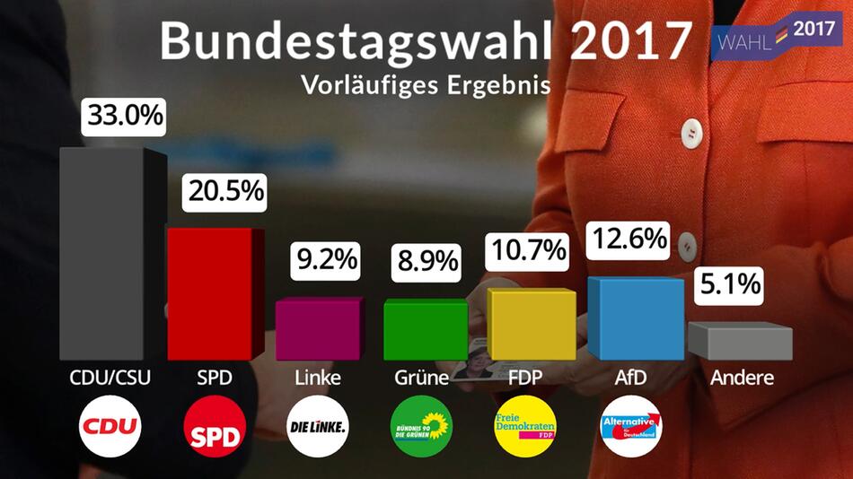 Bundestagswahl, Joachim Herrmann, CSU, Bundeskanzler