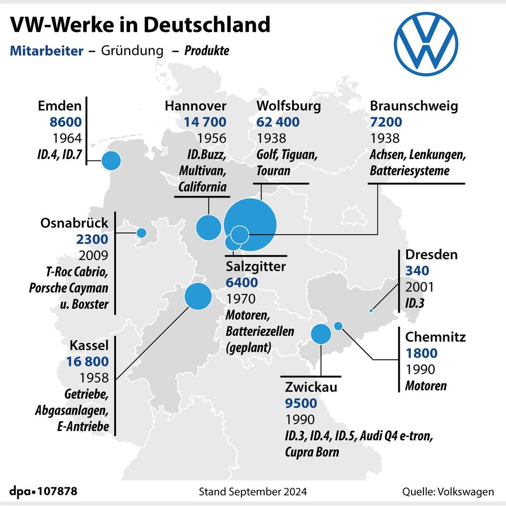 Grafik-Karte: "VW-Standorte in Deutschland mit Beschäftigtenzahl und Produkten"