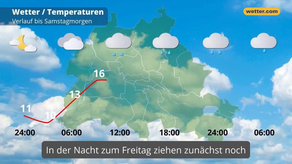 "Berlin: Dein Wetter für Berlin"