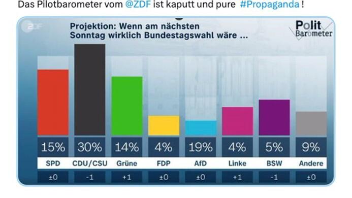 Mit einem manipulierten Screenshot wirft ein X-Nutzer dem ZDF "Propaganda" vor.