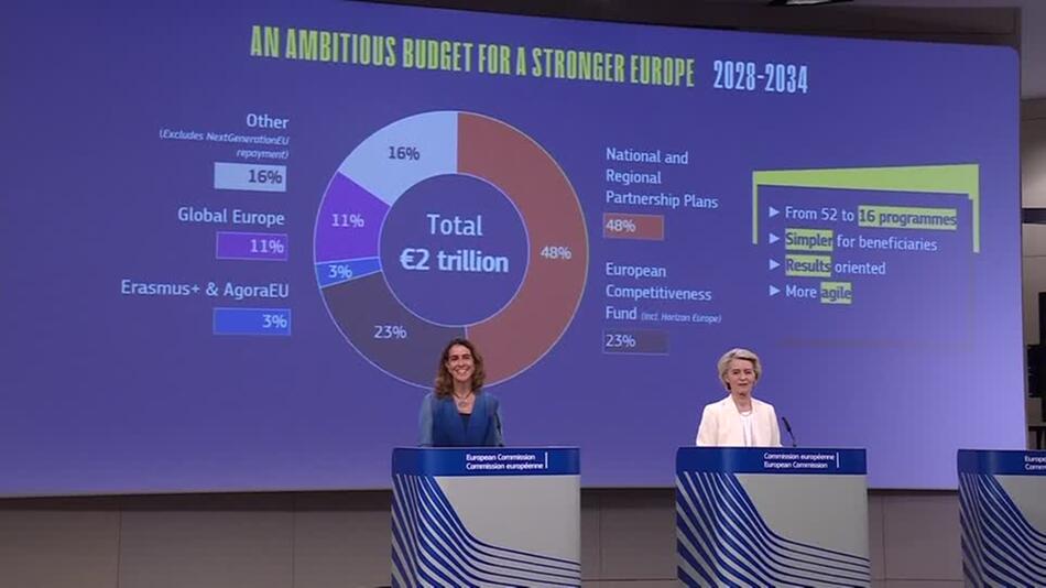 EU-Kommission legt Vorschläge für EU-Finanzen ab 2028 vor