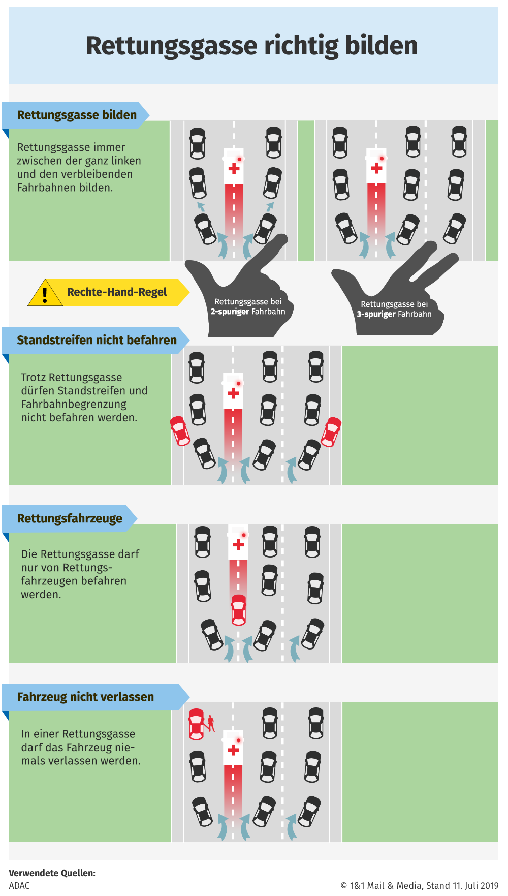 Rettungsgasse