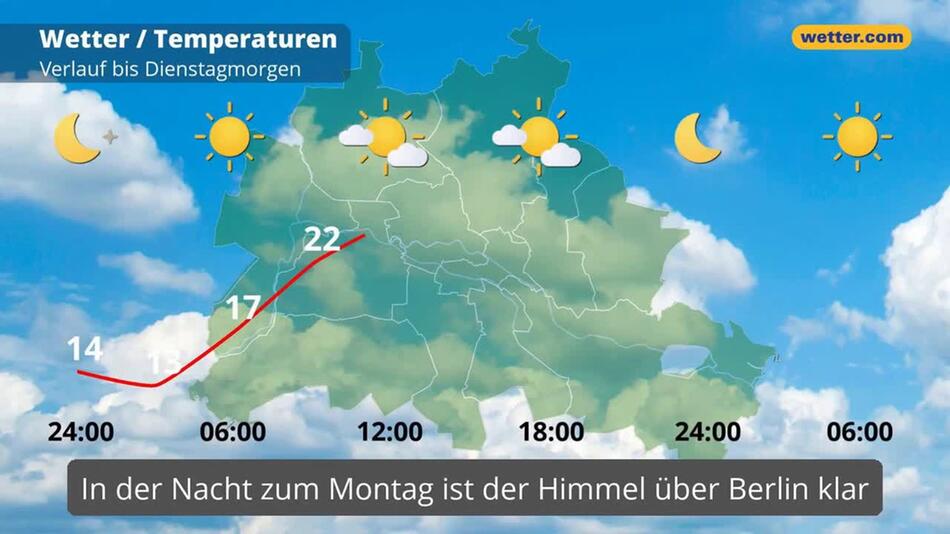 "Berlin: Dein Wetter für Berlin"
