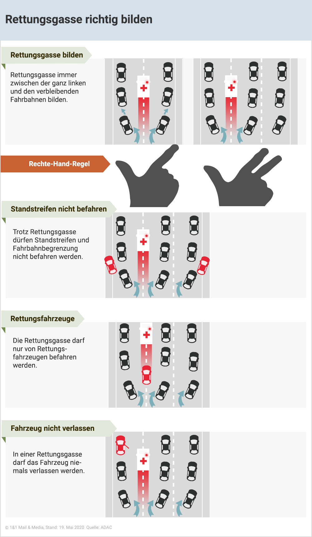 Rettungsgasse richtig bildem