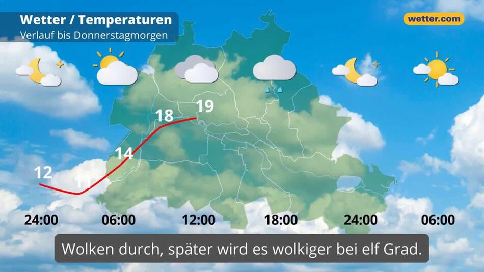 "Berlin: Dein Wetter für Berlin"