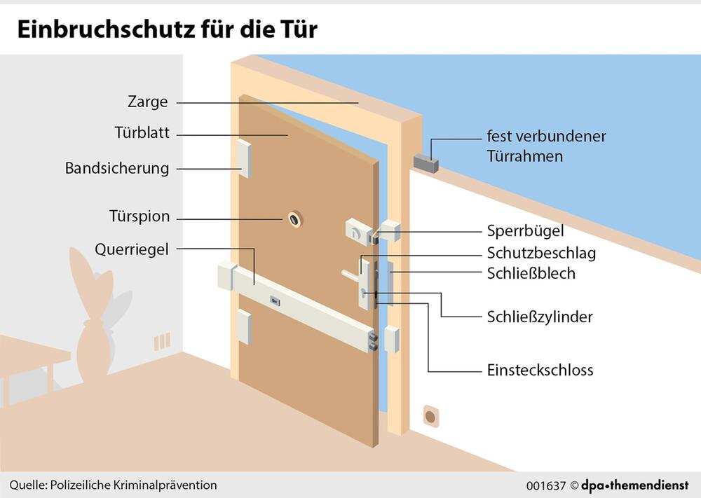 Einbruchschutz für die Tür